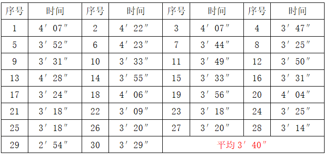 高鐵基細(xì)粉配方水鉆測(cè)試數(shù)據(jù)